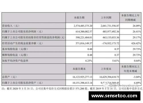 完美世界第一季营收25.7亿创始人池宇峰半年套现16亿背后的秘密